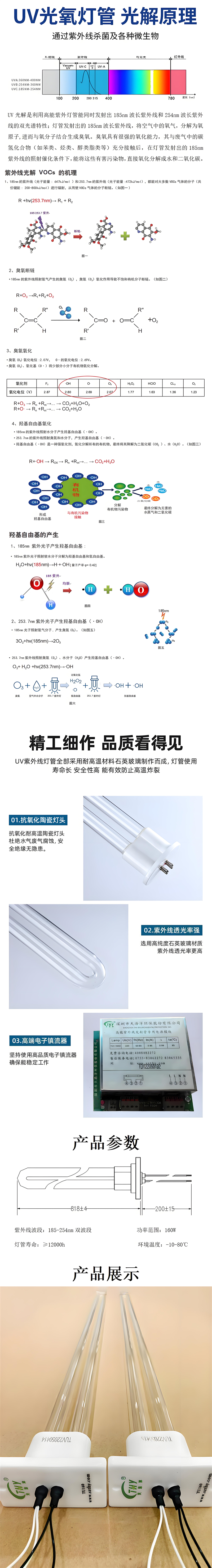 紫外線(xiàn)UV光解燈管